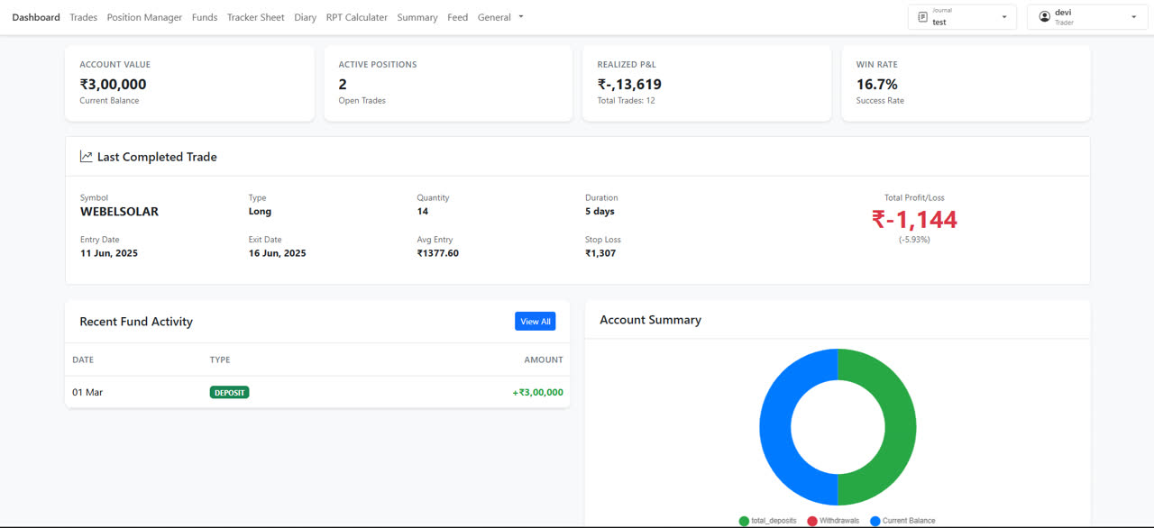 Django admin dashboard UI design and analytics panel example